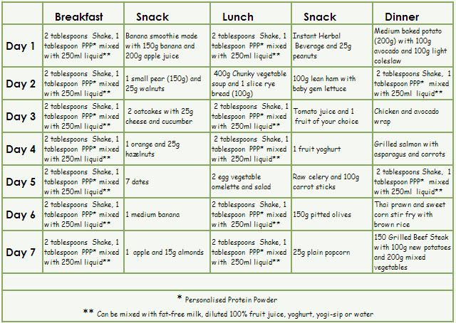 Pin On DIET MENUS