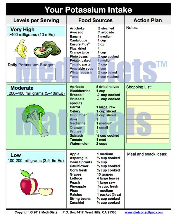 Pin On Weight Loss Healthy Recipes 2