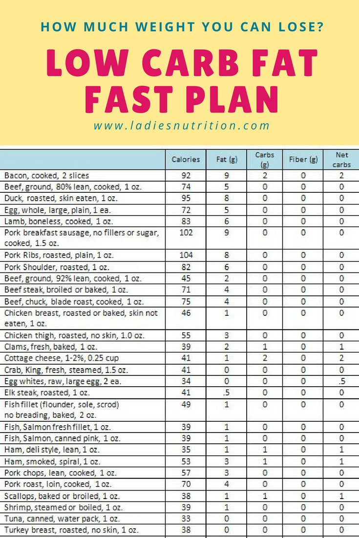 Pin On Weight Loss