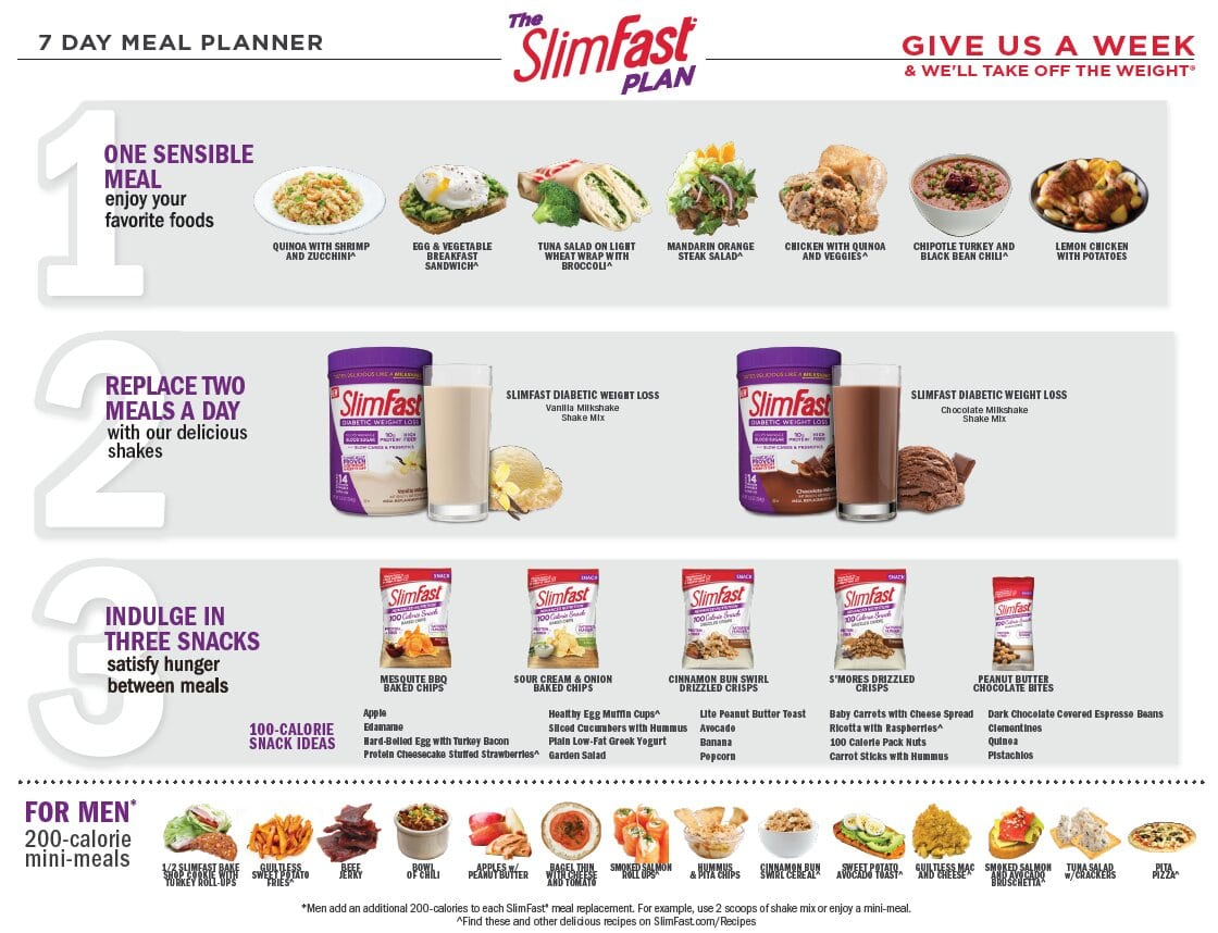 Plan And Prep With SlimFast Diabetic Weight Loss