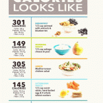 Planen Sie 1200 Kalorien Pro Tag Kalorienarme Ideen No