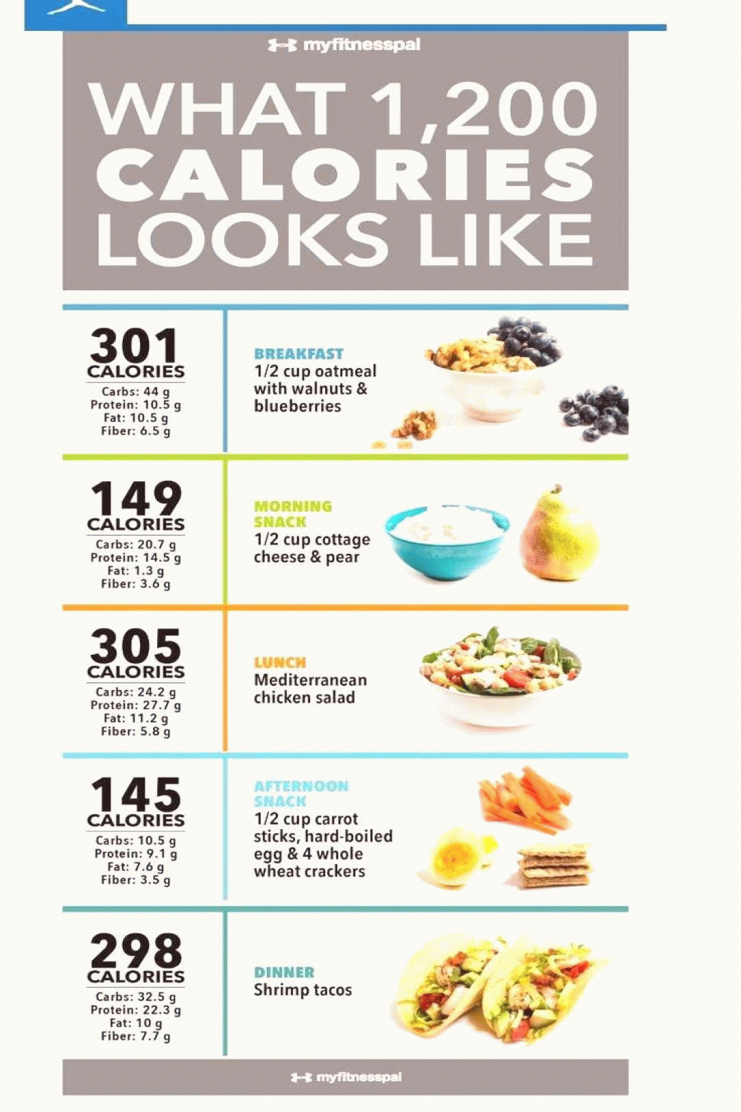 Planen Sie 1200 Kalorien Pro Tag Kalorienarme Ideen No 