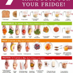 Portion Control Handouts To Print Out For Your Fridge In