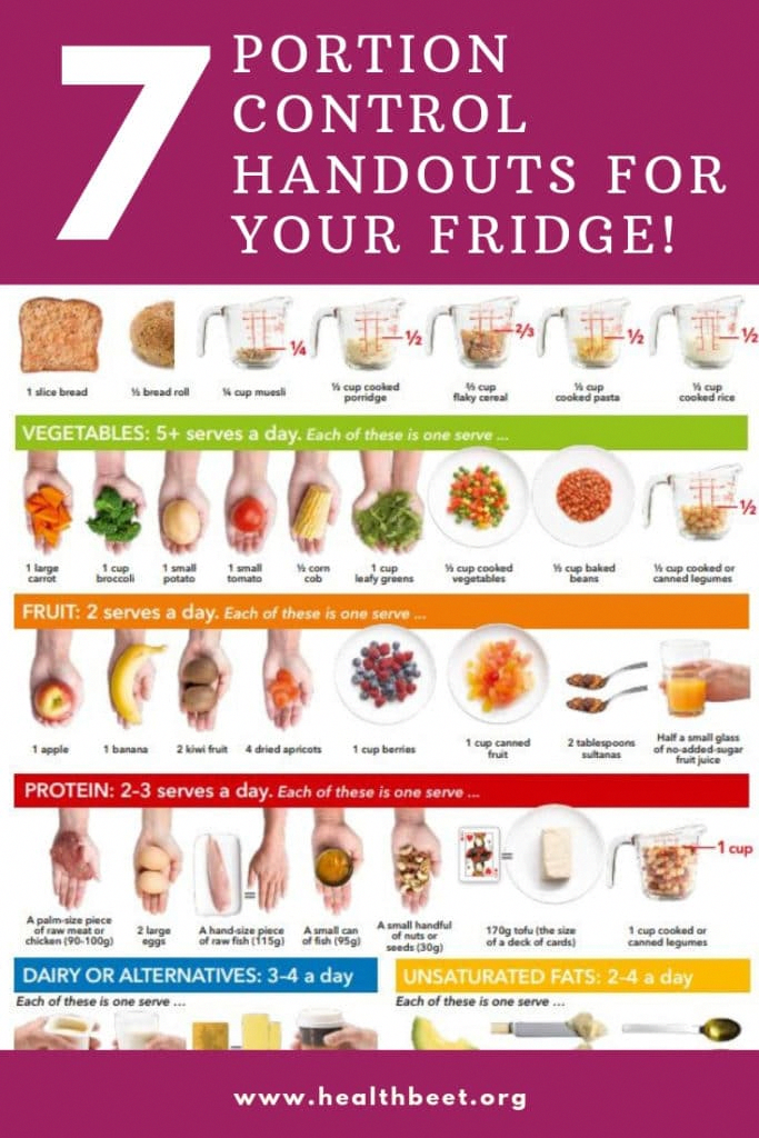 Portion Control Handouts To Print Out For Your Fridge In