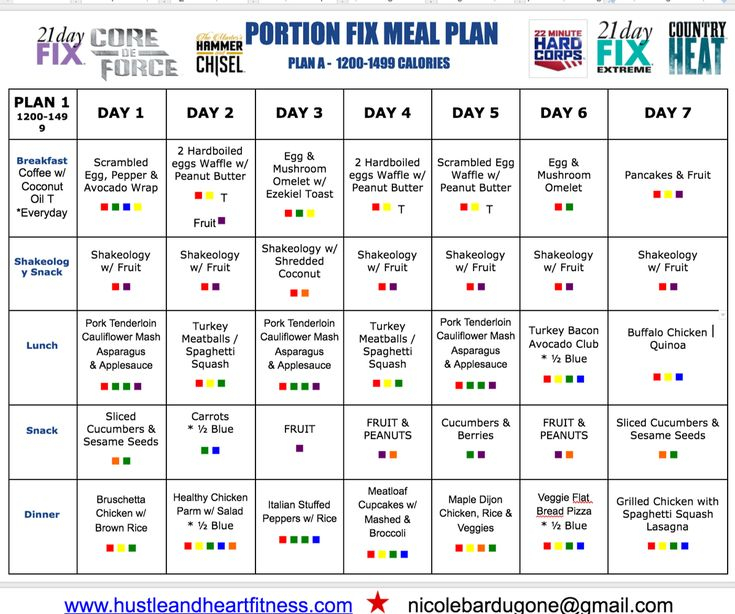Portion Fix Meal Plan Works With ANY Beachbody Program 