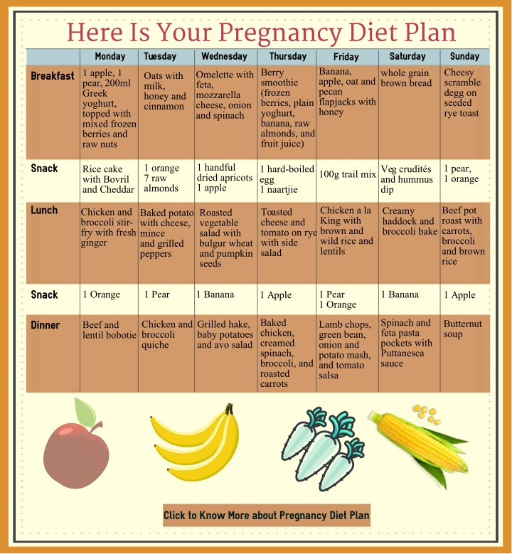 PPT Your Perfect Pregnancy Diet Plan Pregnancy Meal 