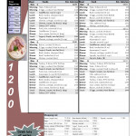 Printable 1200 Calorie Dukan Diet For Weight Loss With