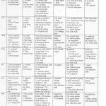 Printable 1800 Calorie Diabetic Meal Plan Diabetic Meal