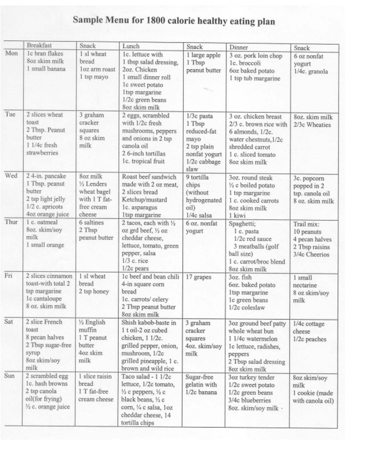 Printable 1800 Calorie Diabetic Meal Plan Diabetic Meal 