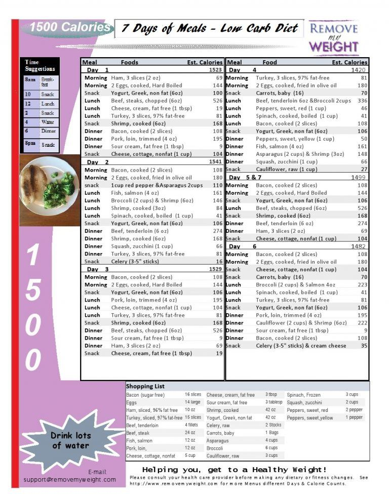 Printable Low Carb Diet 1 Week 1500 Calorie Menu Plan 