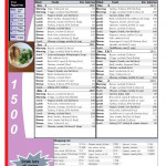 Printable Low Carb Diet 1 Week 1500 Calorie Menu Plan