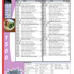 Printable Low Carb Diet 1 Week 1500 Calorie Menu Plan