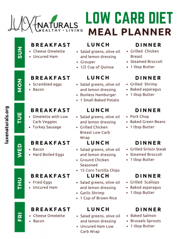 Low Carb Diet Meal Plan Printable - PrintableDietPlan.com