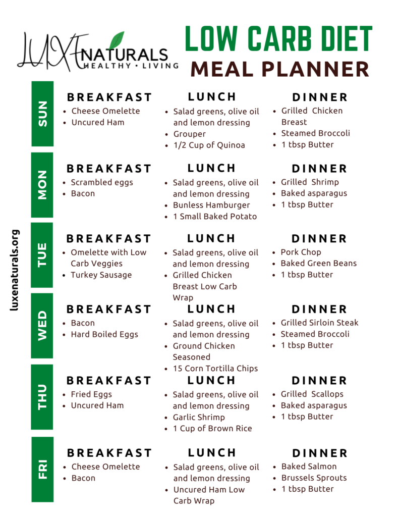 Printable Low Carb Meal Plan