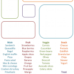 Printable PlanetBox Rover Bento Lunch Planning Sheet