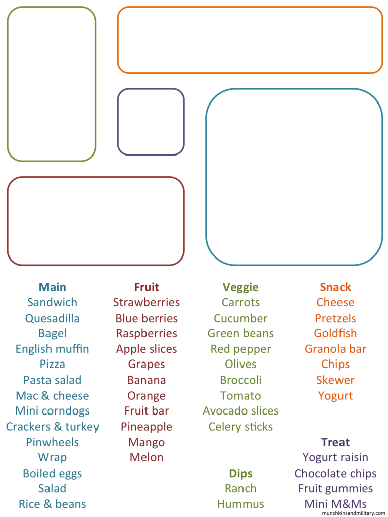 Printable PlanetBox Rover Bento Lunch Planning Sheet 