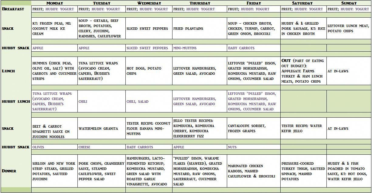 Rotation Diet Meal Plan tlcdietplan Rotation Diet Diet