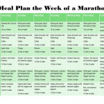 Runners Meal Plan Marathon Swifter co Runners Meal Plan