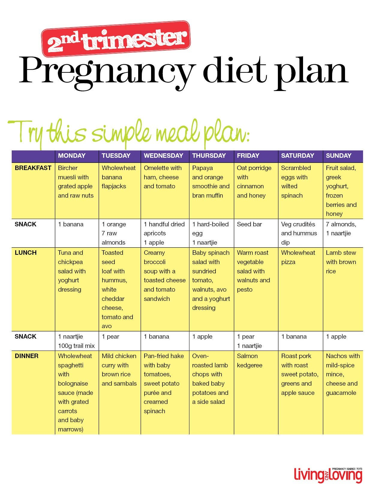 Second Trimester Pregnancy Diet Plan All4Women