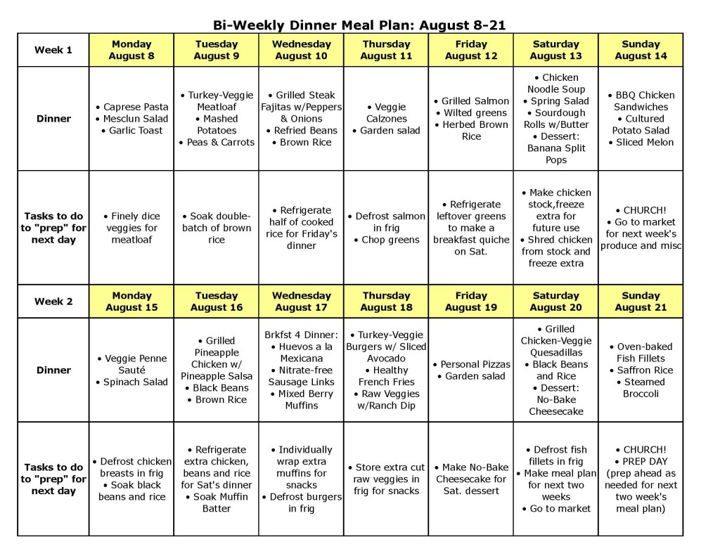 Simple Eating Plan For Fat Loss Diet Plan