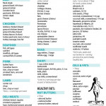 South Beach Diet Phase 1 How It Works Food List Menu