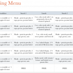 Southern FIT Carb Cycling Sample Meal Plan Recipes