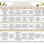 The Ketogenic Diet For Vegetarians Diet Plan