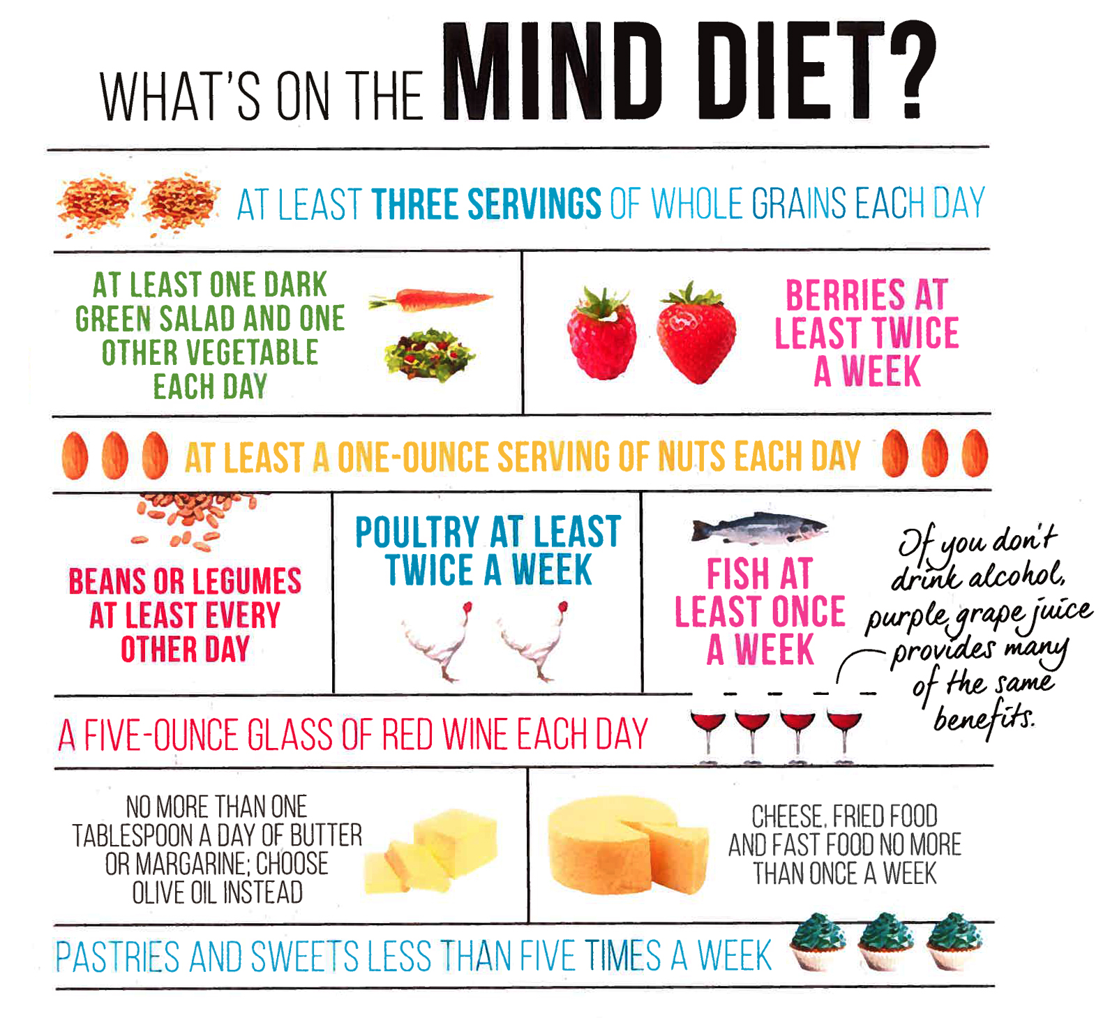 The MIND Diet For Fighting Dementia LIFE SUPPORT