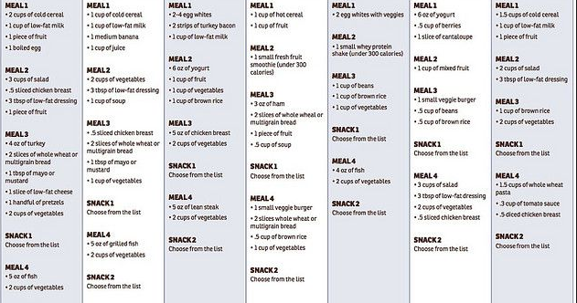 This Free Easy 800 Calorie Diet Meal Plan To Lose Weight 