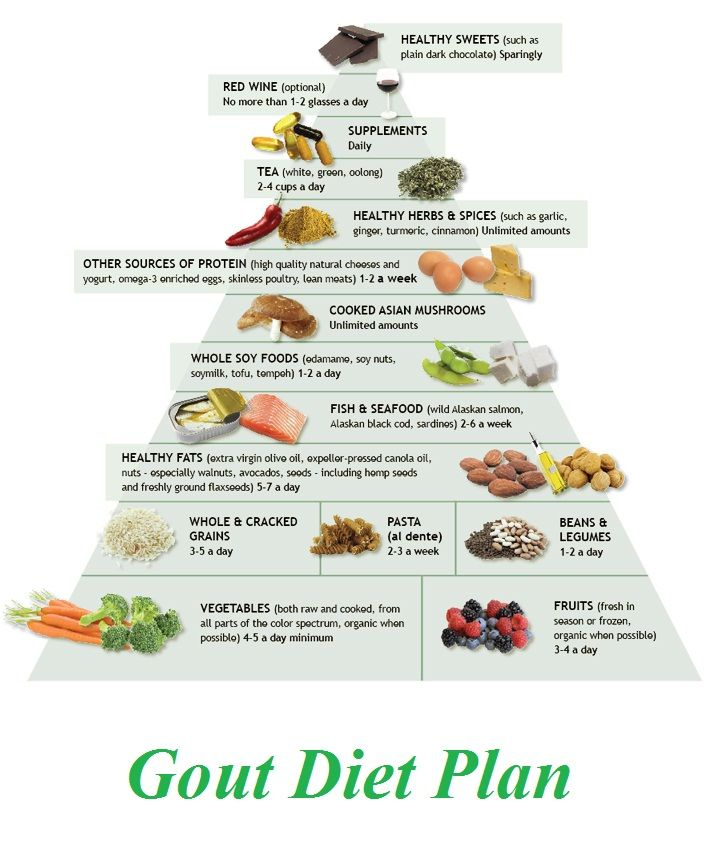 Top Printable Gout Food List Harper Blog