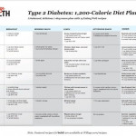 Type 2 Diabetes 1 200 Calorie Diet Plan Diabetes Diet