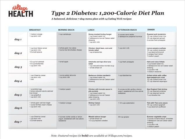 Type 2 Diabetes 1 200 Calorie Diet Plan Diabetes Diet 