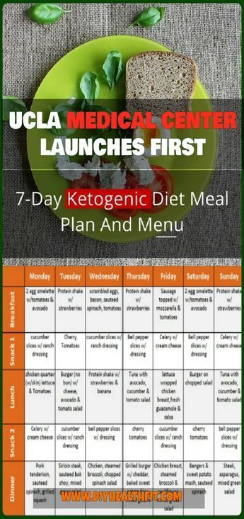 UCLA MEDICAL CENTER LAUNCHES FIRST 7 DAY KETOGENIC DIET