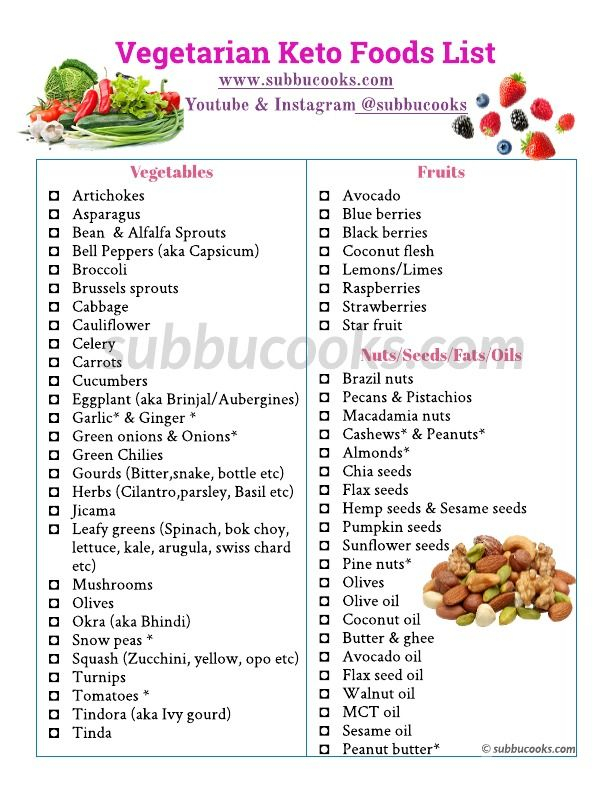 Vegetarian Keto Foods List Complete Vegetarian Keto Diet 