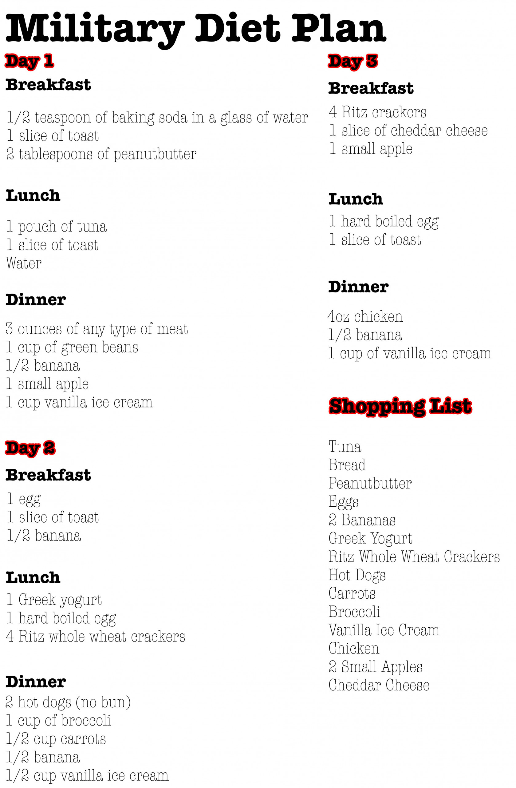 Military Diet Plan Substitutions Printable - PrintableDietPlan.com