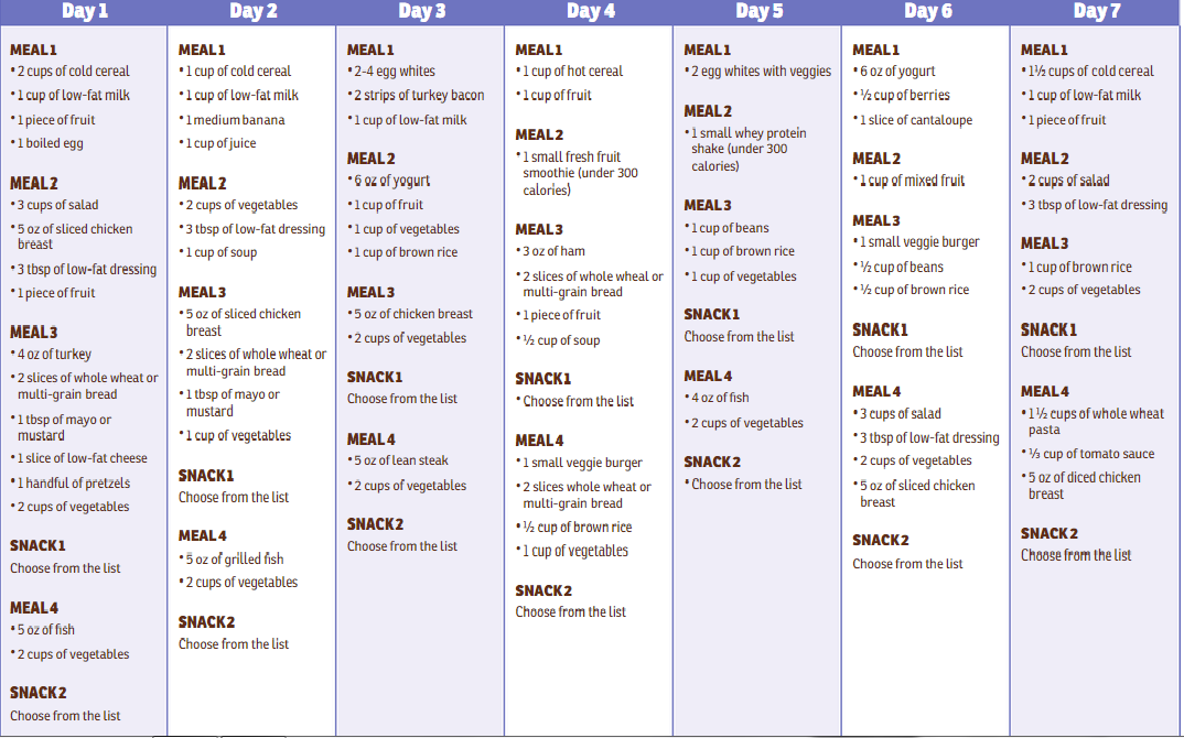 Week 1 Shred Diet Plan Shred Diet 30 Day Diet