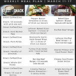 Weekly Meal Plans And Recipes Keto Diet Benefits Keto