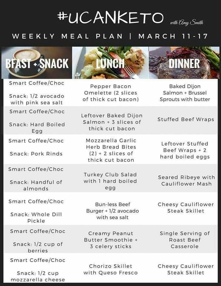 Weekly Meal Plans And Recipes Keto Diet Benefits Keto