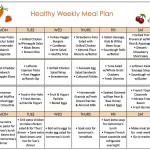 Weight Loss Meal Plan