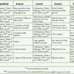 Weight Loss Woman Herbalife Diet Plan WEIGHTLOL