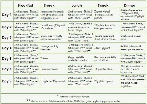 Weight Loss Woman Herbalife Diet Plan WEIGHTLOL
