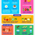 What Is A Gout Diet Plan Infographic Visualistan