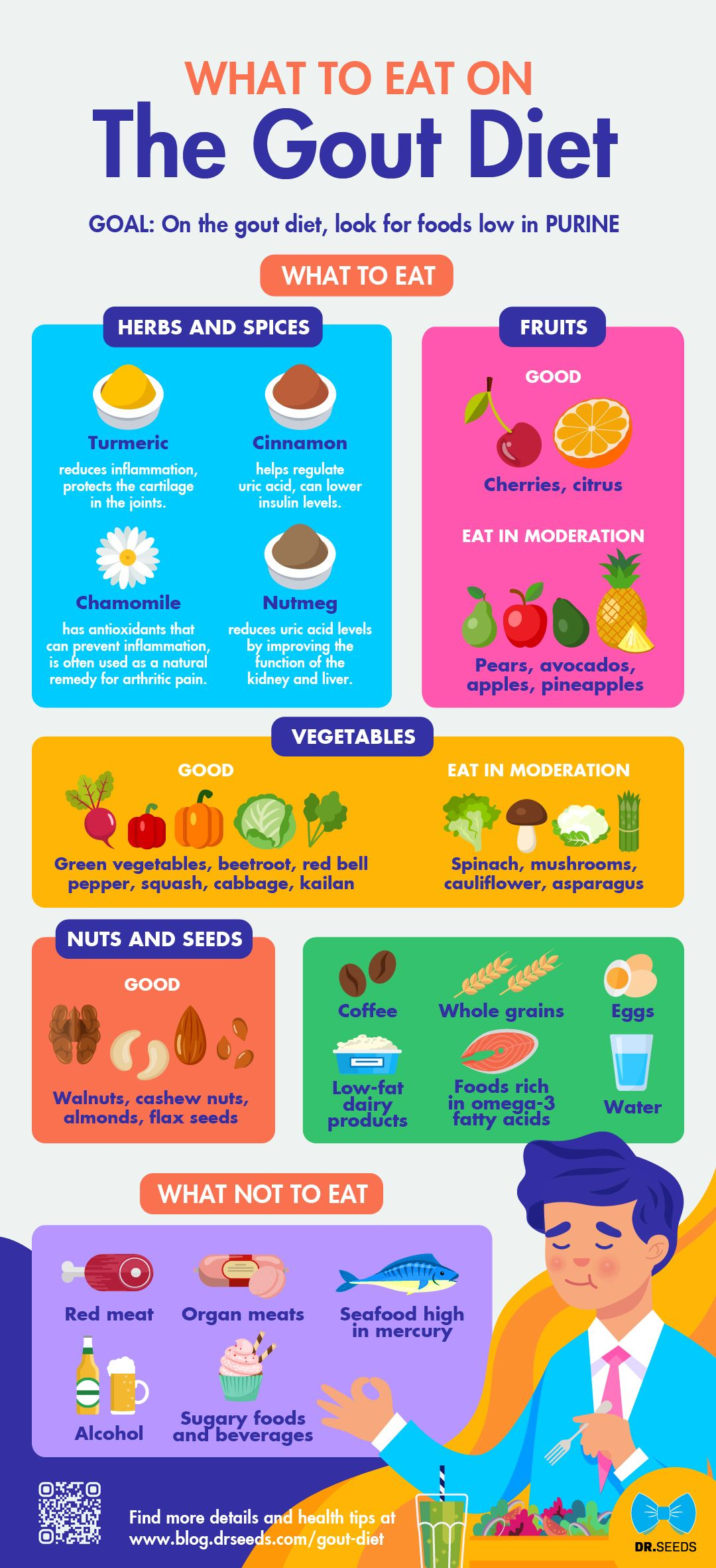 What Is A Gout Diet Plan Infographic Visualistan