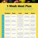 What Is A Sample Keto Diet Meal Plan DietDailyMealPlan