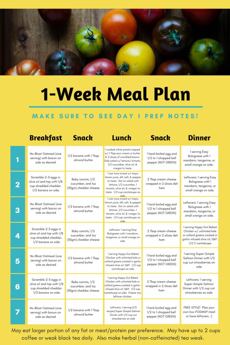 What Is A Sample Keto Diet Meal Plan DietDailyMealPlan 