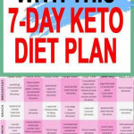 What Is Keto Diet Plan For Beginners DiabeticDietMealPlan