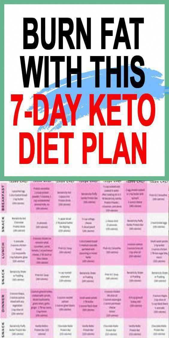 What Is Keto Diet Plan For Beginners DiabeticDietMealPlan