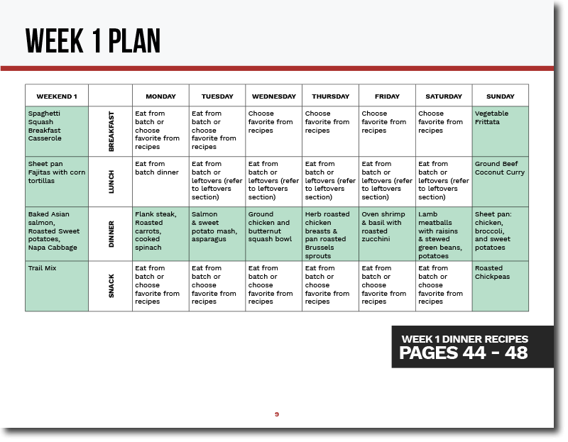 Whole Life Challenge 6 Week Meal Plan