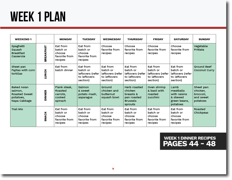 Printable 6 Week Challenge Meal Plan PrintableDietPlan 12-week-challenge-planner-a-customizable-planner-for-tracking-your