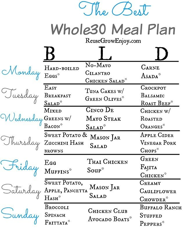 Whole30 Meal Plan For A Week Whole 30 Meal Plan Whole